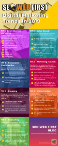 2019 Digital Marketing Trends Infographic