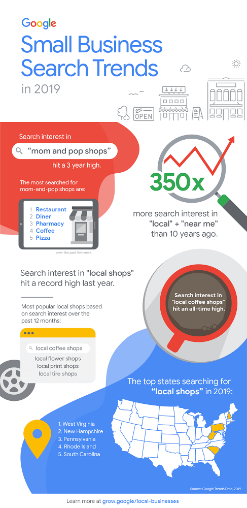 Grow With Google - Infographic